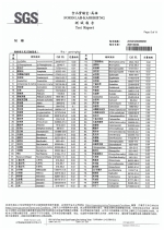 紅豆原料-農殘重金屬總黃麴檢驗報告20210224_page-0005