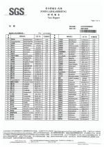 紅豆原料-農殘重金屬總黃麴檢驗報告20210224_page-0007