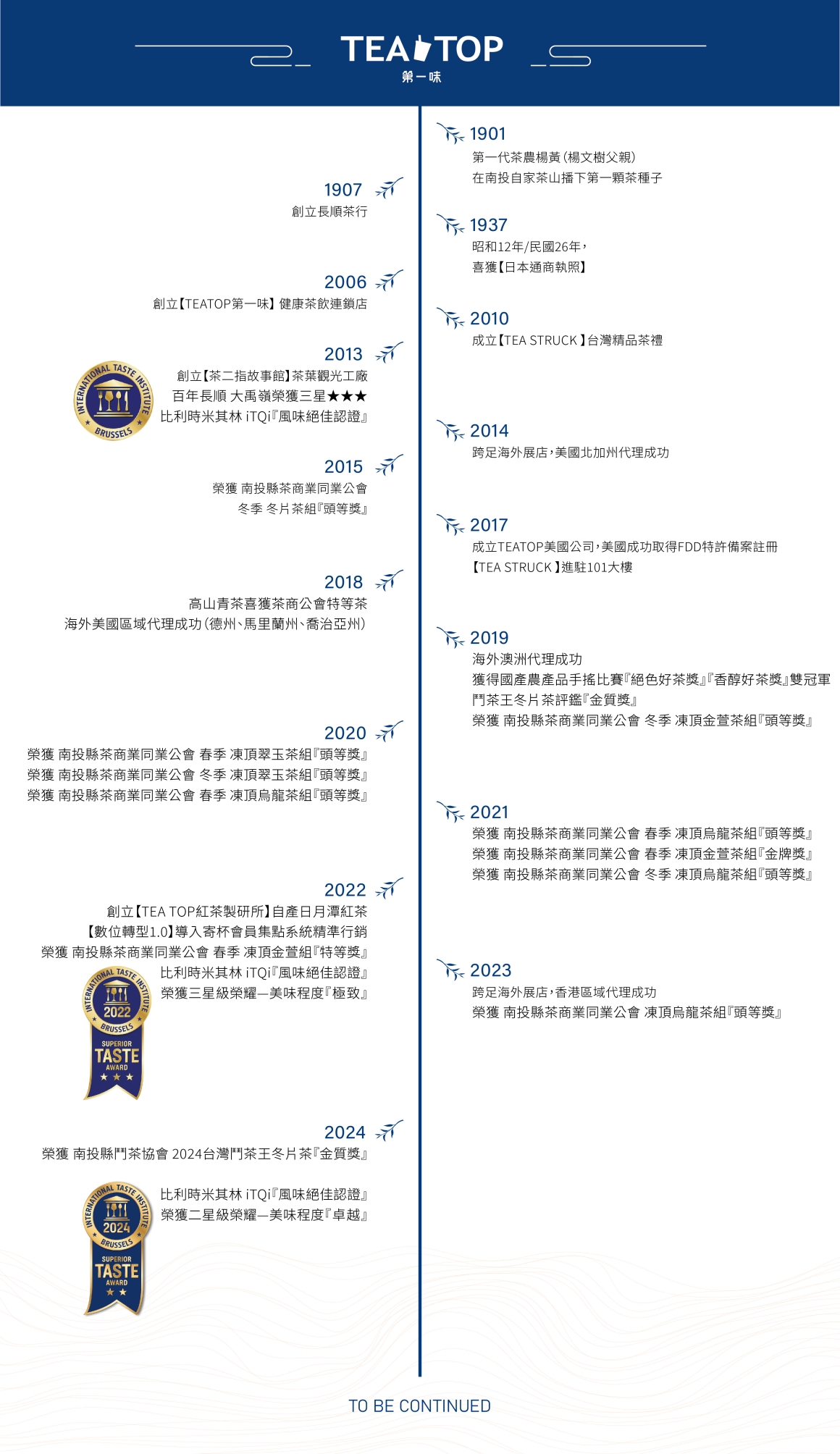 歷史沿革_2025.01更新
